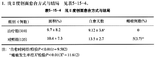 2011218211615543
